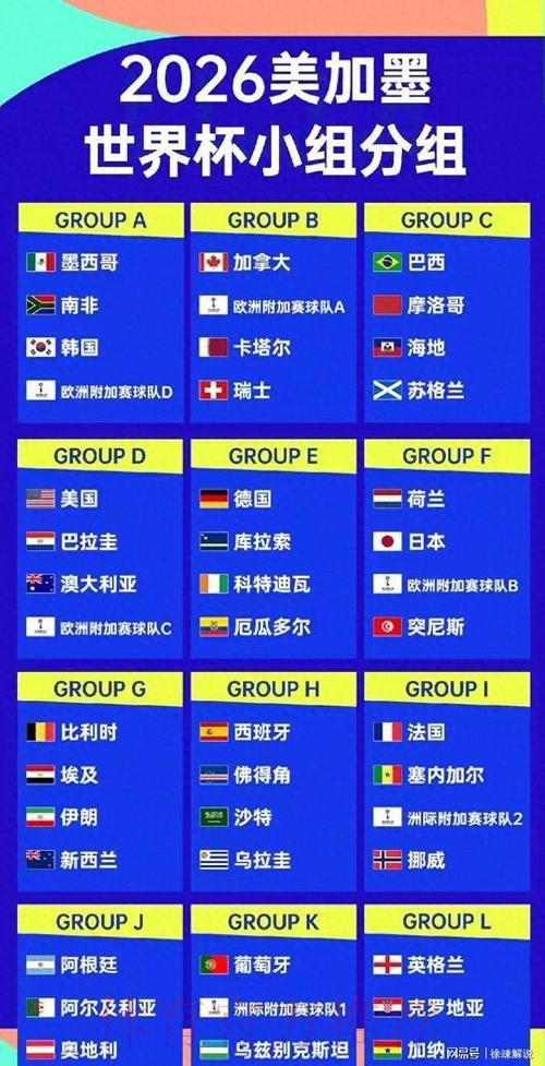 2026美加墨世界杯强队排名高清
