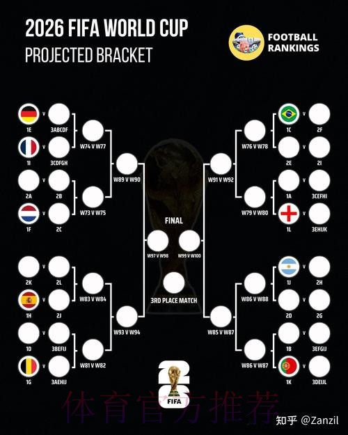 2026世界杯预测分析今日