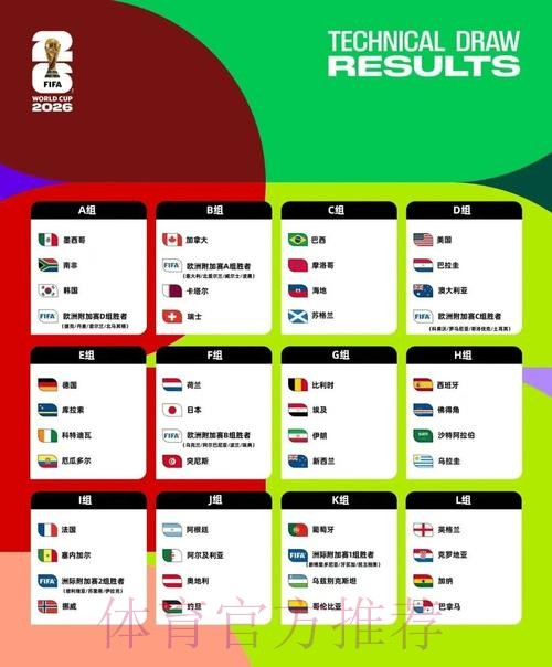 2026美加墨世界杯球队名单免费