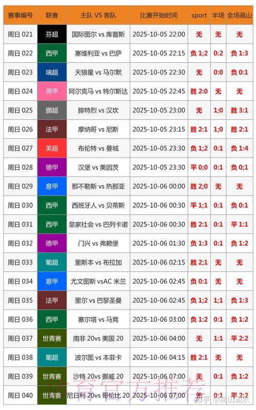 世界杯比分预测怎么查