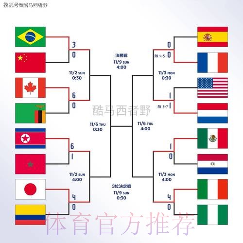 世界杯滚球平台全站 世界杯滚球平台全站